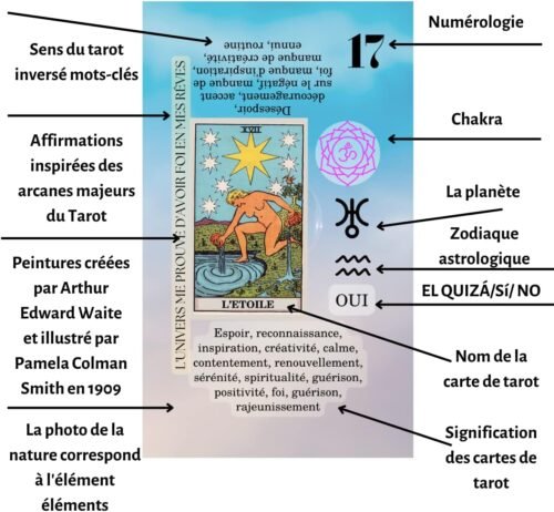 Learning Tarot Cards Deck French