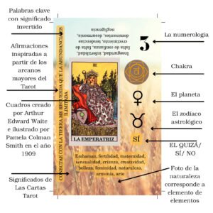 Tarot en Español